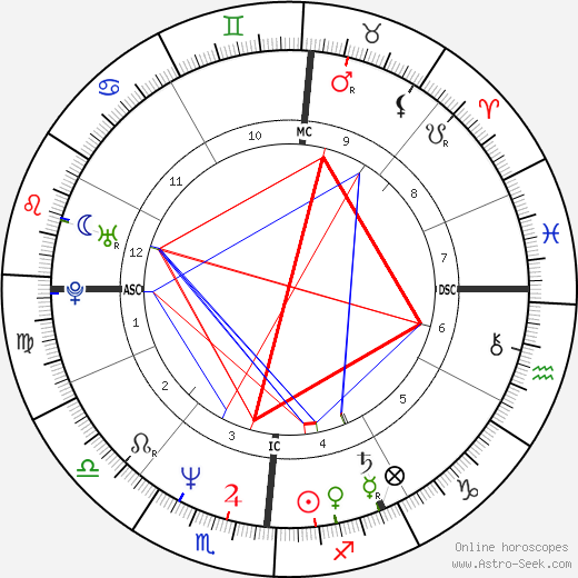 Timothy P. Cahill birth chart, Timothy P. Cahill astro natal horoscope, astrology