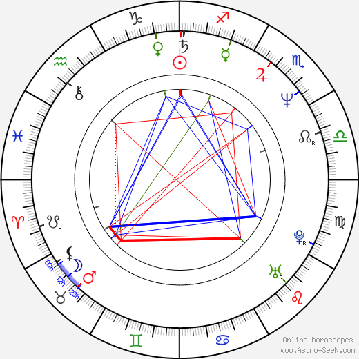 Tom Randle birth chart, Tom Randle astro natal horoscope, astrology