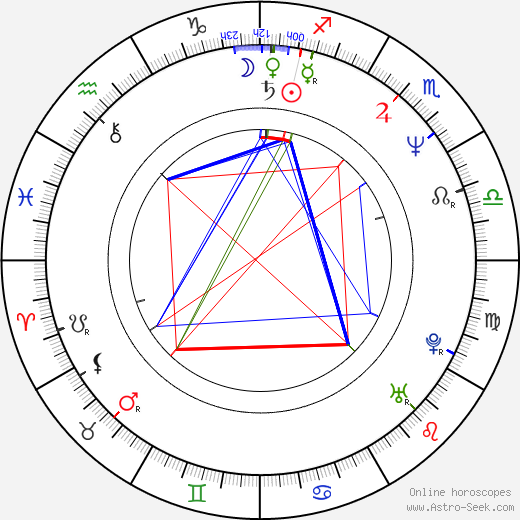 Tom Shadyac birth chart, Tom Shadyac astro natal horoscope, astrology