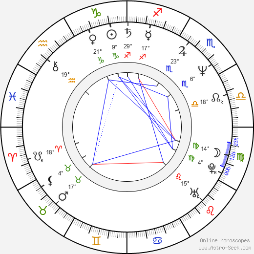 Tomomi Mochizuki birth chart, biography, wikipedia 2024, 2025