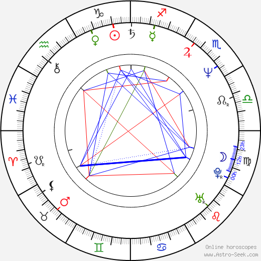 Tomomi Mochizuki birth chart, Tomomi Mochizuki astro natal horoscope, astrology