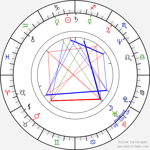 Tyrone Benskin birth chart, Tyrone Benskin astro natal horoscope, astrology