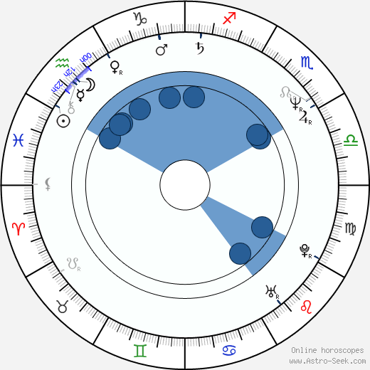 Agim Coma wikipedia, horoscope, astrology, instagram