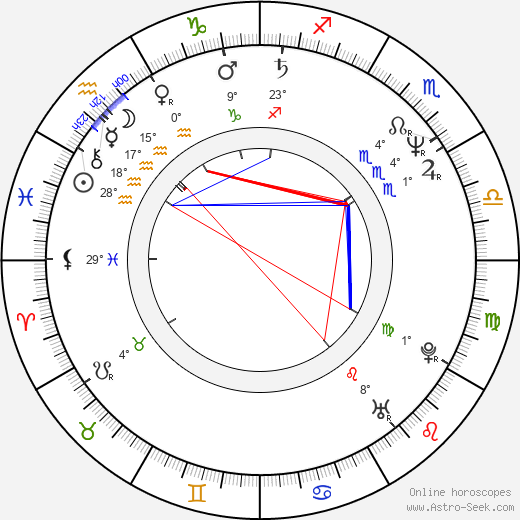 Agim Coma birth chart, biography, wikipedia 2024, 2025