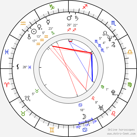 Aiturgan Temirova birth chart, biography, wikipedia 2024, 2025