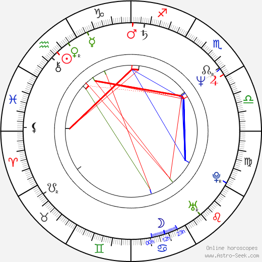 Aiturgan Temirova birth chart, Aiturgan Temirova astro natal horoscope, astrology