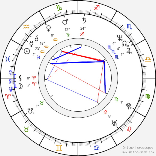 Alena Jakoubková birth chart, biography, wikipedia 2023, 2024