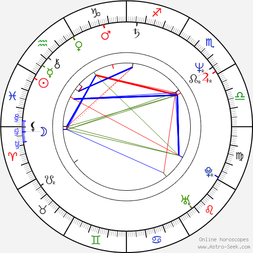 Alena Jakoubková birth chart, Alena Jakoubková astro natal horoscope, astrology