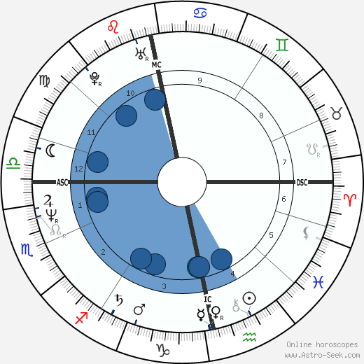 Anne Hänninen wikipedia, biography, birth chart, instagram Anne Hänninen wikipedia, horoscope, astrology, instagram