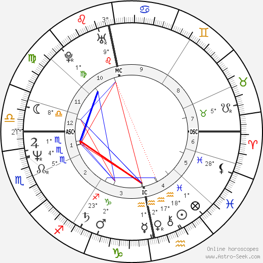Anne Hänninen birth chart, biography, wikipedia 2024, 2025