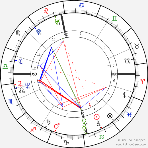 Anne Hänninen birth chart, Anne Hänninen astro natal horoscope, astrology