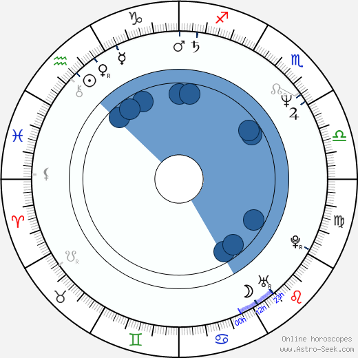 Antonín Navrátil horoscope, astrology, sign, zodiac, date of birth, instagram