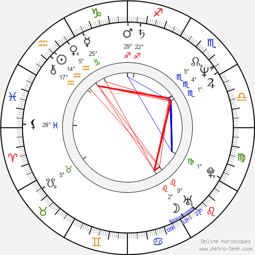 Antonín Navrátil birth chart, biography, wikipedia 2024, 2025