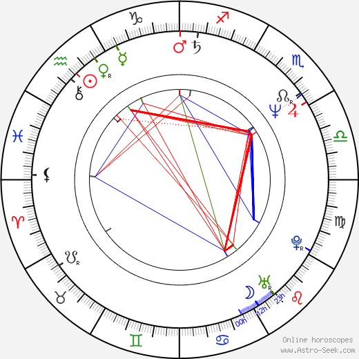 Antonín Navrátil birth chart, Antonín Navrátil astro natal horoscope, astrology