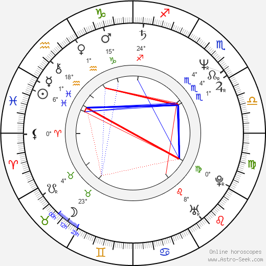 Barclay Hope birth chart, biography, wikipedia 2024, 2025