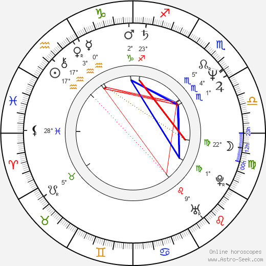 Barry Miller birth chart, biography, wikipedia 2024, 2025