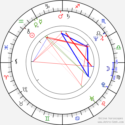 Barry Miller birth chart, Barry Miller astro natal horoscope, astrology
