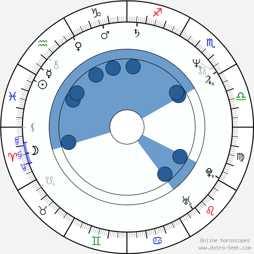 Béla Szerednyey horoscope, astrology, sign, zodiac, date of birth, instagram