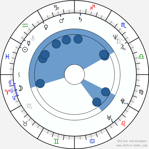 Béla Szerednyey wikipedia, horoscope, astrology, instagram