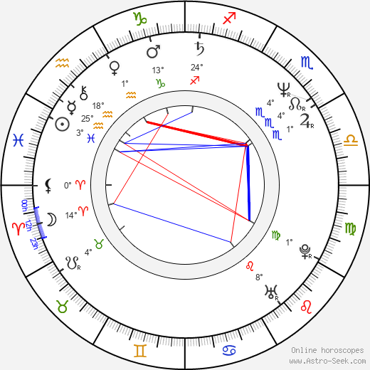 Béla Szerednyey birth chart, biography, wikipedia 2024, 2025