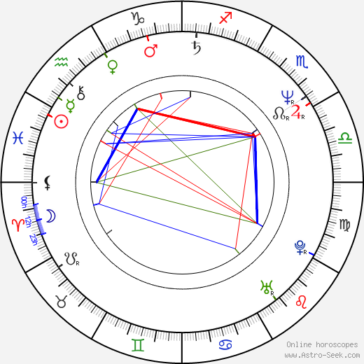 Béla Szerednyey birth chart, Béla Szerednyey astro natal horoscope, astrology