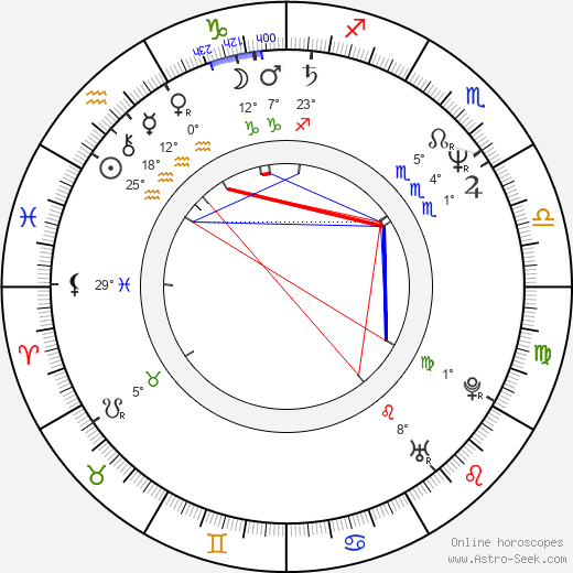 Bret Culpepper birth chart, biography, wikipedia 2024, 2025