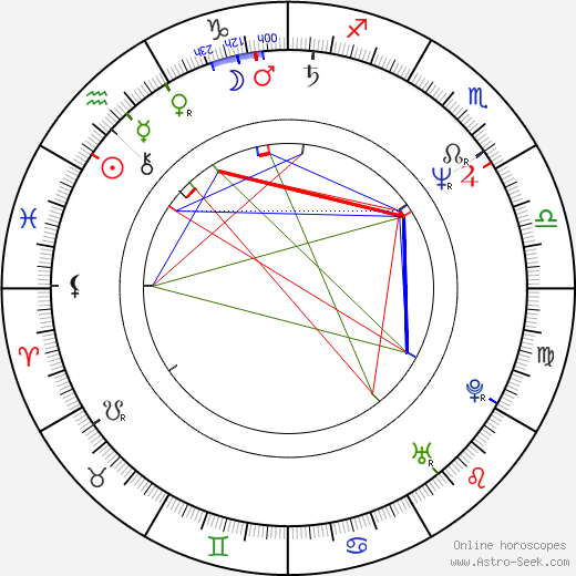 Bret Culpepper birth chart, Bret Culpepper astro natal horoscope, astrology