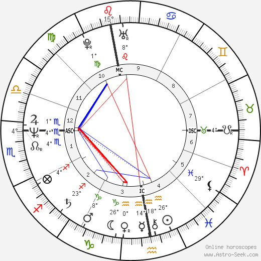 Carole Trevoux birth chart, biography, wikipedia 2024, 2025