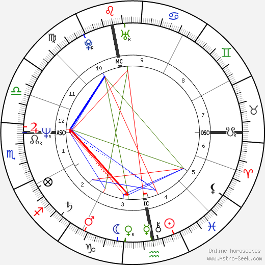 Carole Trevoux birth chart, Carole Trevoux astro natal horoscope, astrology