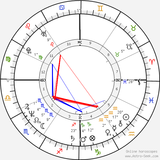 Chris Nilan birth chart, biography, wikipedia 2024, 2025