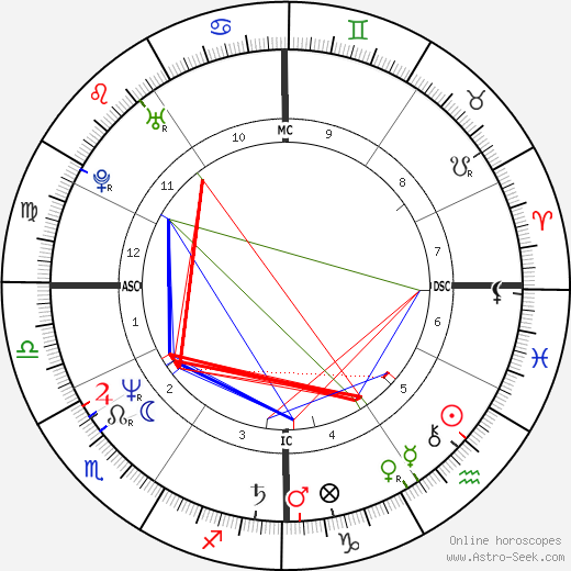 Chris Nilan birth chart, Chris Nilan astro natal horoscope, astrology