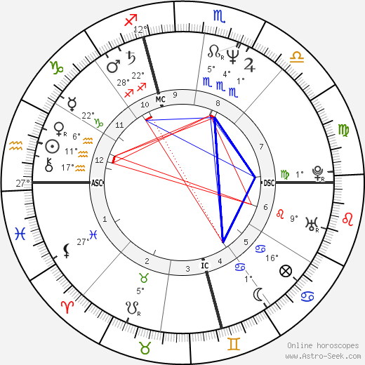 Christina Mancinelli Scotti birth chart, biography, wikipedia 2024, 2025