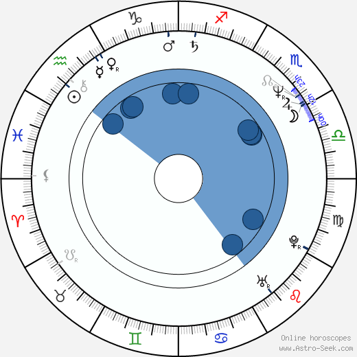 Christoph Clark Oroscopo, astrologia, Segno, zodiac, Data di nascita, instagram