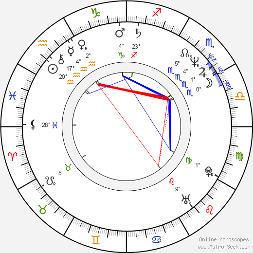 Christoph Clark birth chart, biography, wikipedia 2023, 2024