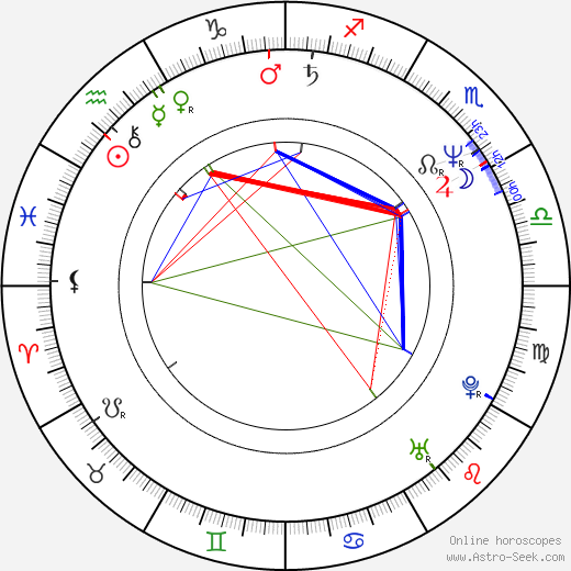 Christoph Clark birth chart, Christoph Clark astro natal horoscope, astrology