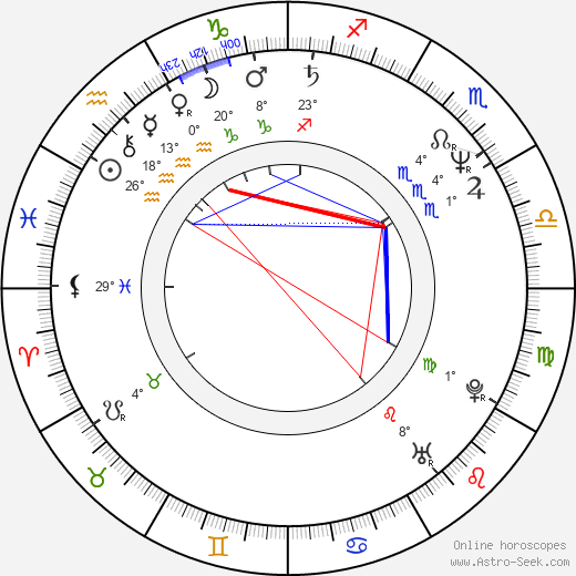 Chrystine Brouillet birth chart, biography, wikipedia 2023, 2024