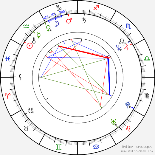 Chrystine Brouillet birth chart, Chrystine Brouillet astro natal horoscope, astrology