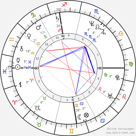 Corinne Flynn birth chart, biography, wikipedia 2024, 2025