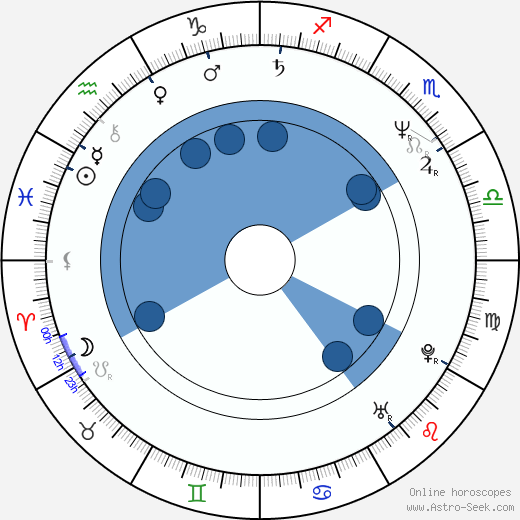 David Sylvian horoscope, astrology, sign, zodiac, date of birth, instagram