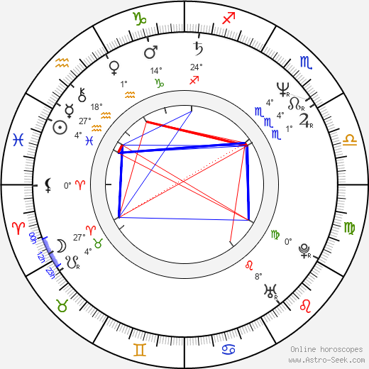 David Sylvian birth chart, biography, wikipedia 2023, 2024