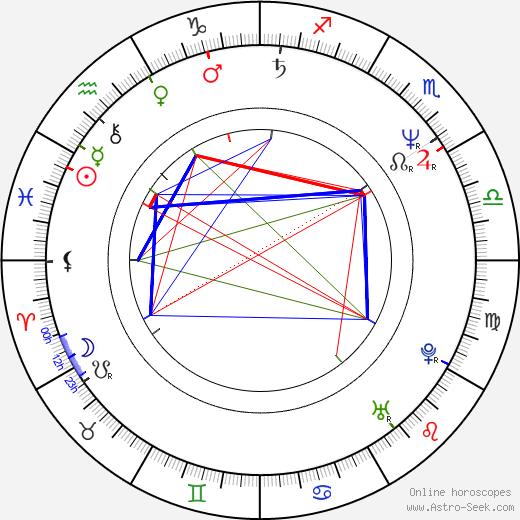 David Sylvian birth chart, David Sylvian astro natal horoscope, astrology