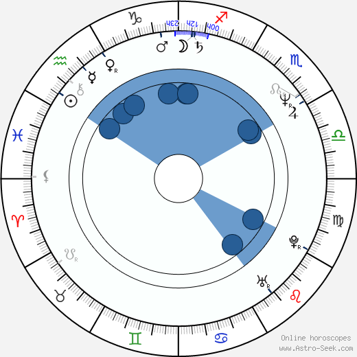 Dominique Othenin-Girard horoscope, astrology, sign, zodiac, date of birth, instagram