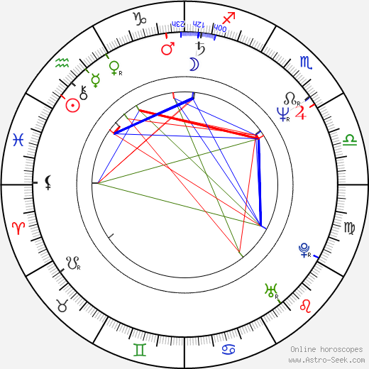 Dominique Othenin-Girard birth chart, Dominique Othenin-Girard astro natal horoscope, astrology