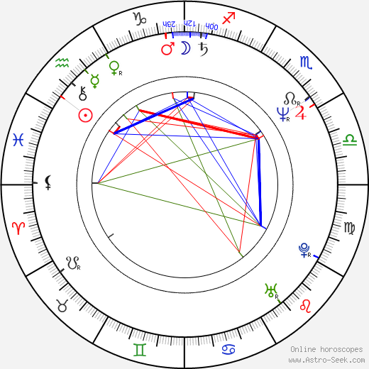 Donal Gibson birth chart, Donal Gibson astro natal horoscope, astrology