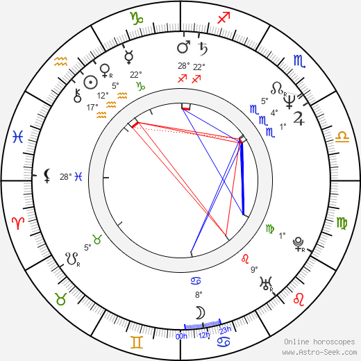 Eric Epstein birth chart, biography, wikipedia 2024, 2025