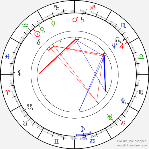 Eric Epstein birth chart, Eric Epstein astro natal horoscope, astrology