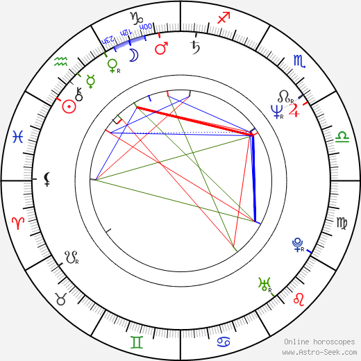 Evelyn Engleder birth chart, Evelyn Engleder astro natal horoscope, astrology