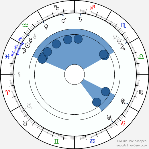 Geoff Morrell Oroscopo, astrologia, Segno, zodiac, Data di nascita, instagram