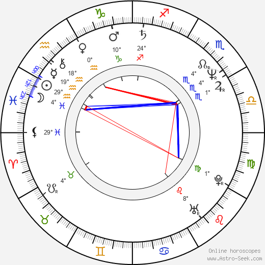 Geoff Morrell birth chart, biography, wikipedia 2024, 2025