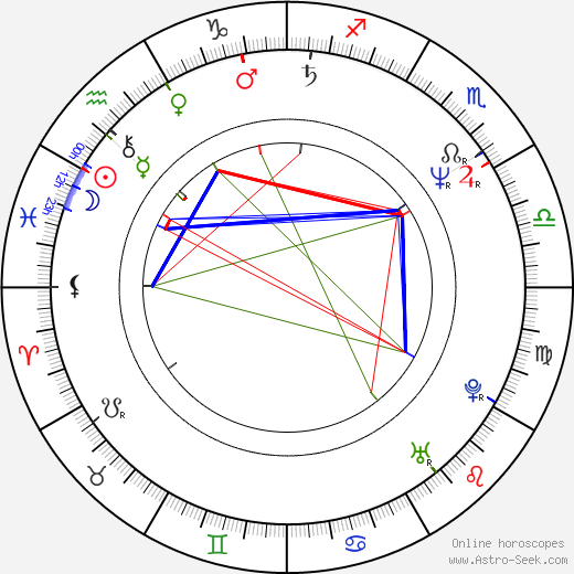 Geoff Morrell birth chart, Geoff Morrell astro natal horoscope, astrology